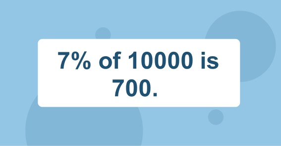 7% of 10000 is 700. 